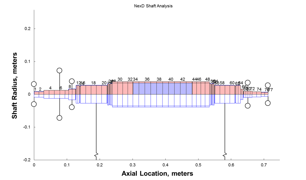 [Simulation Model]