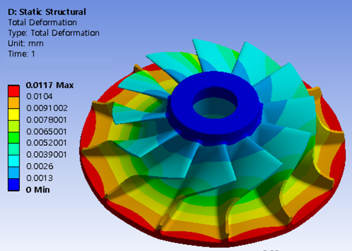 [Total Deformation]